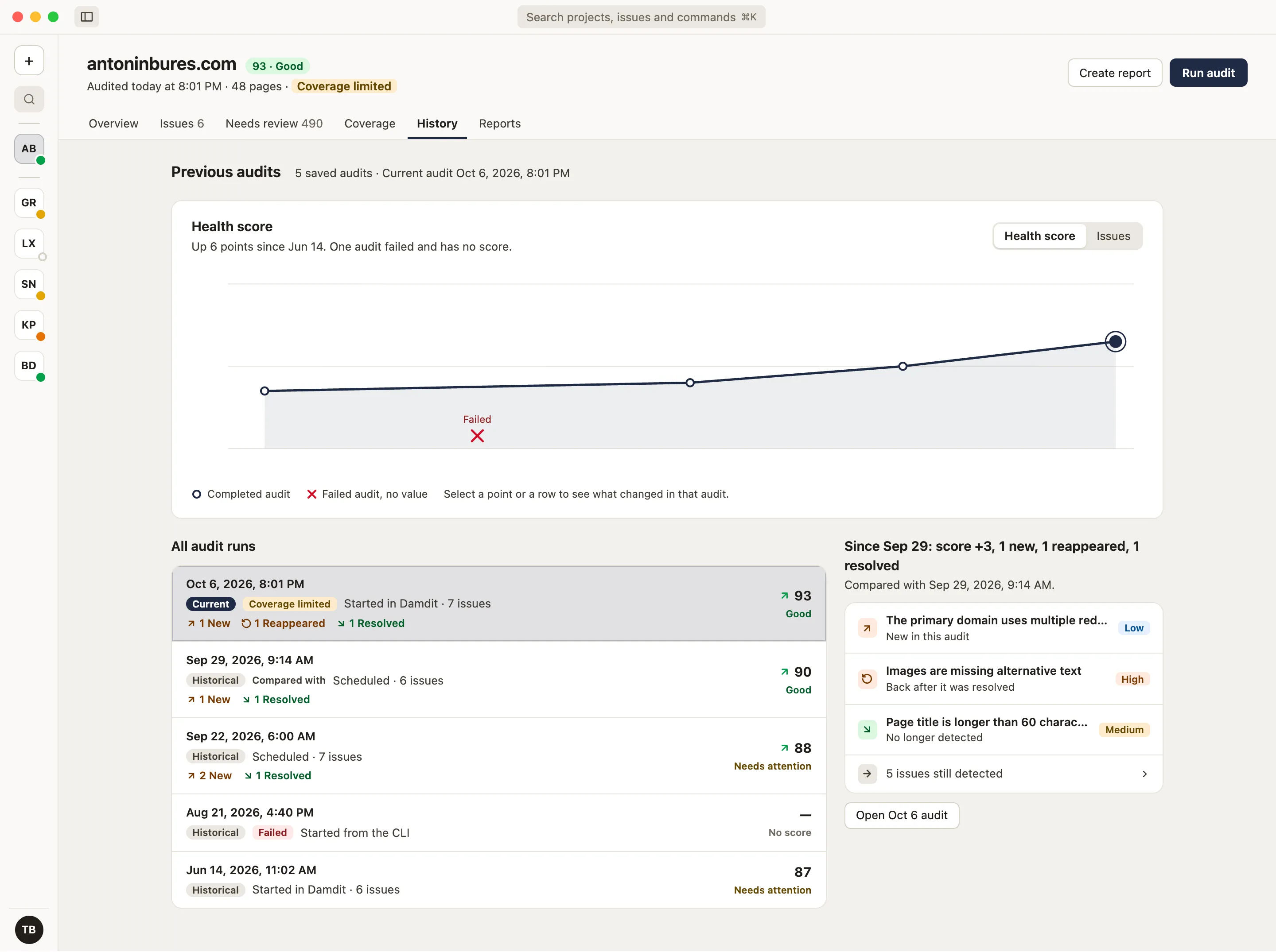 Damdit History: the health score across audits and what changed between them.